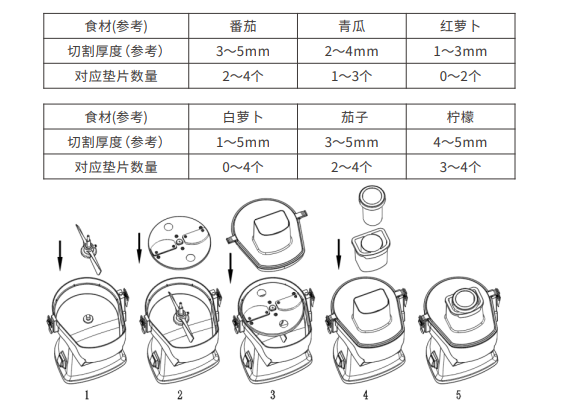 蔬菜切片機刀頭