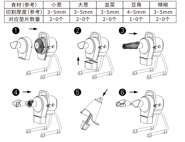斜切片機(jī)刀頭調(diào)整