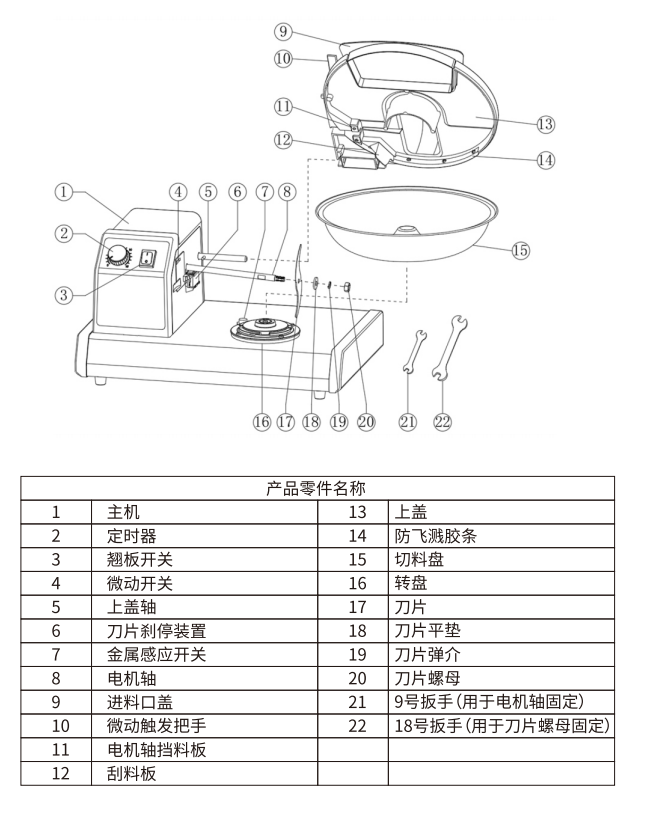 商用廚房斬拌機配件列表