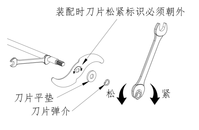 斬拌機工作流程